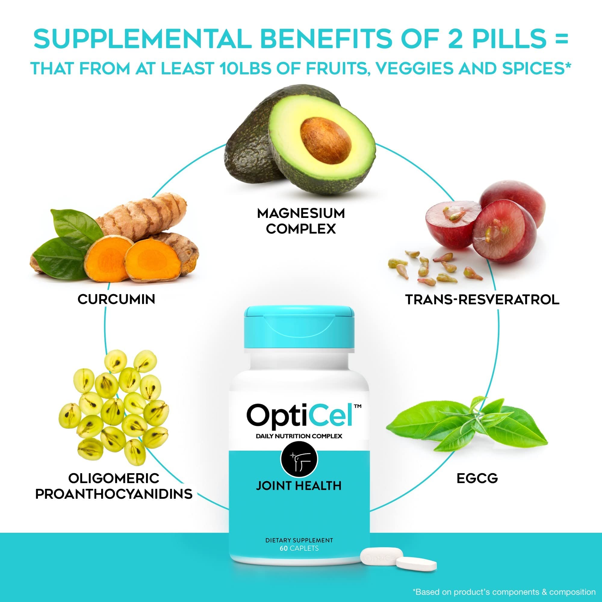 OptiCel Joint Health ingredients blend with five active components for holistic joint health
