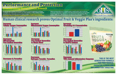 Powder mix from Fruit & Veggie Plus dissolving in water for convenient daily nutrition.