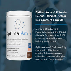 OptimalAmino complete amino profile showcases eight essential amino acids in balanced ratios.