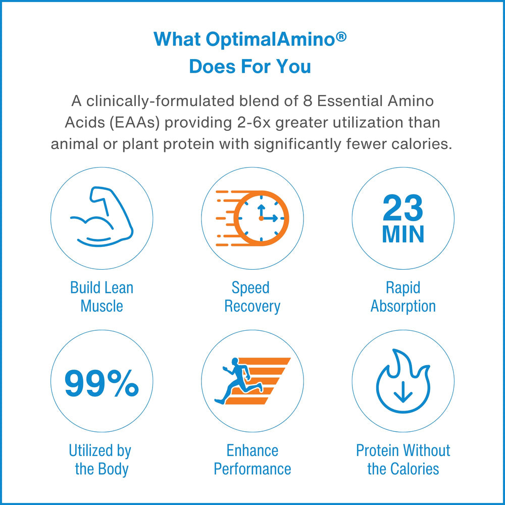 OptimalAmino powder pour close-up showing smooth mixability.