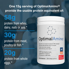 OptimalAmino tablets portable for daily fueling during training.