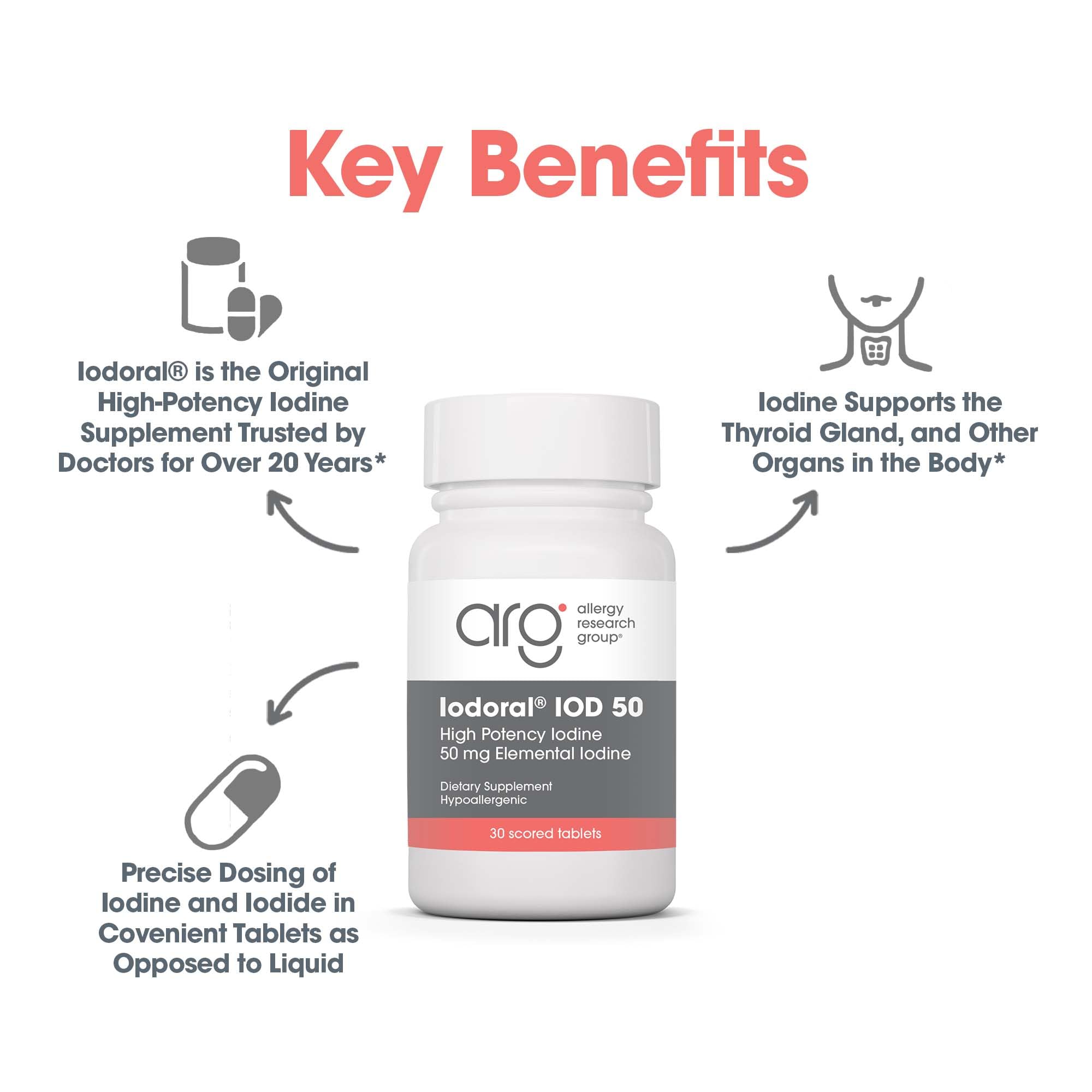 Optimox Iodoral 50 mg dosage card and bottle provide dosage guidance