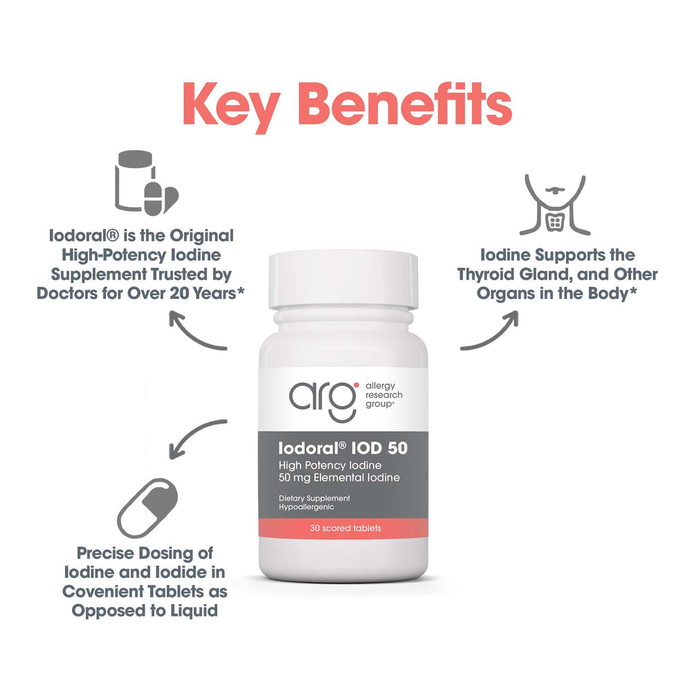 Optimox Iodoral 50 mg dosage card and bottle provide dosage guidance