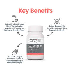 Optimox Iodoral 50 mg dosage card and bottle provide dosage guidance
