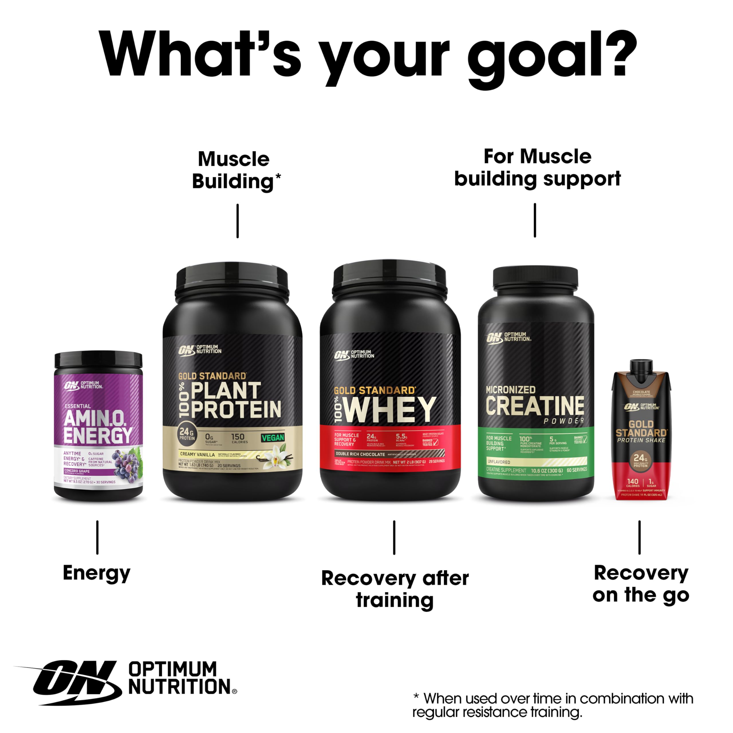 Optimum Nutrition Amino Energy amino blend detail highlighted on packaging