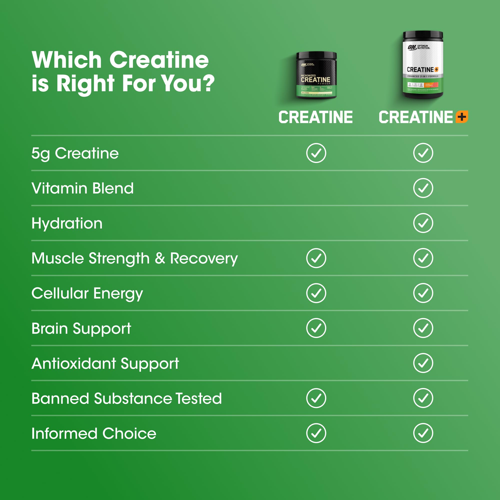 Optimum Nutrition Creatine Monohydrate Plus orange passionfruit powder pouring into glass.