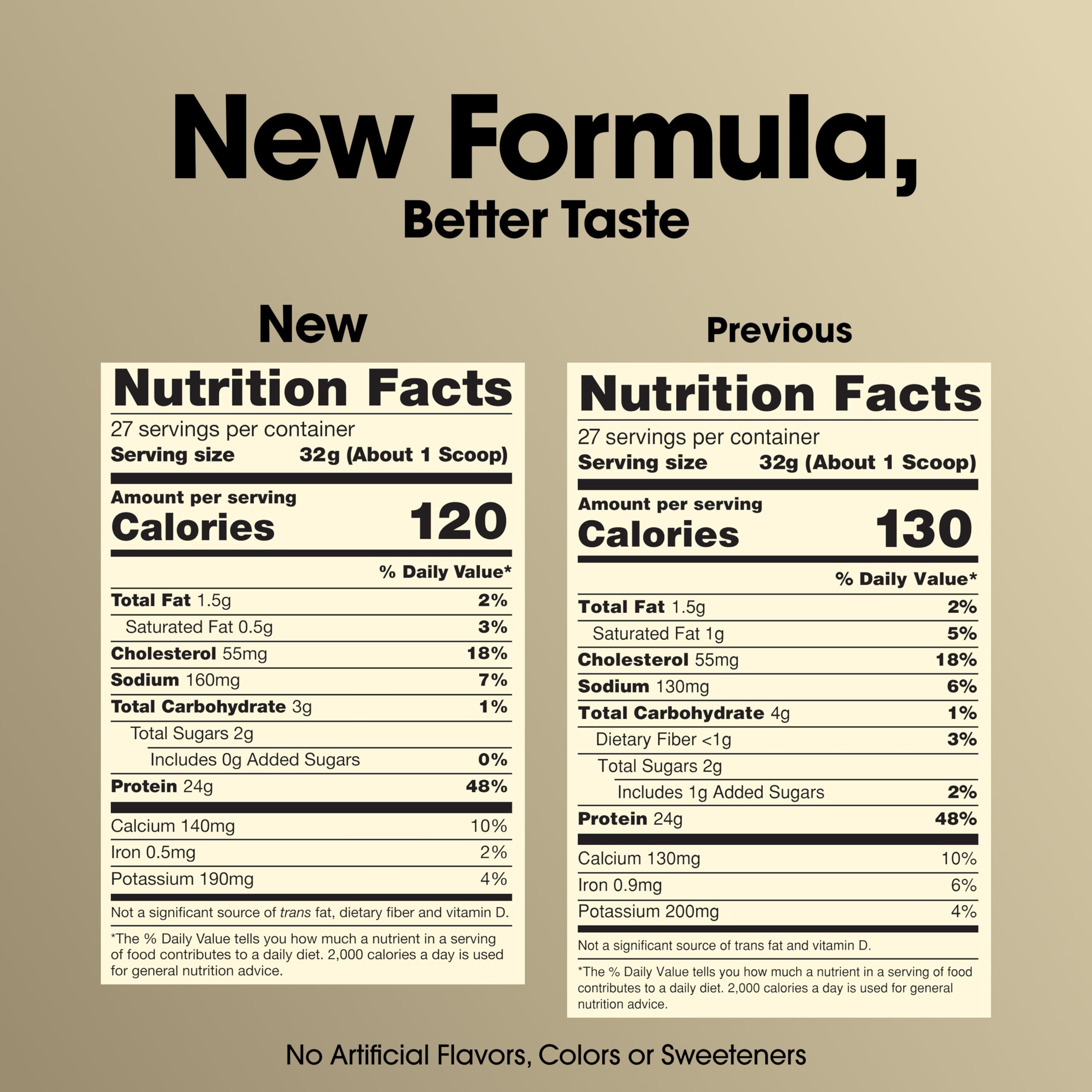 Optimum Nutrition Gold Standard whey chocolate tub label close-up.