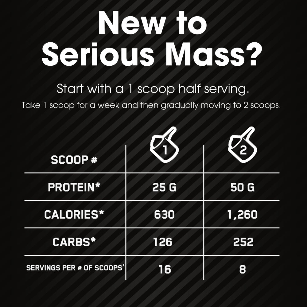Optimum Nutrition Serious Mass provides carbohydrate-dense serving for energy during workouts.