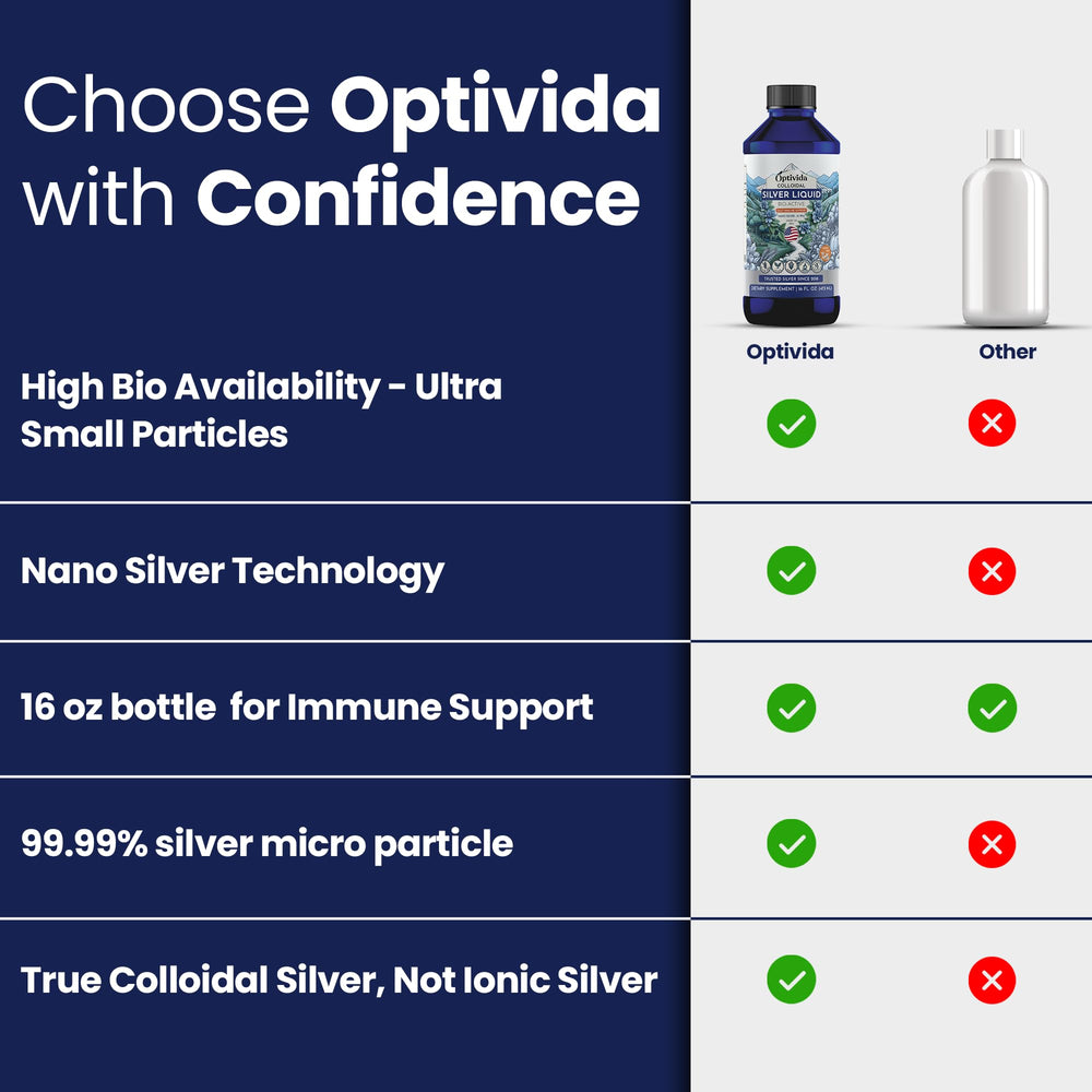 Optivida Colloidal Silver Liquid third-party testing certificate image