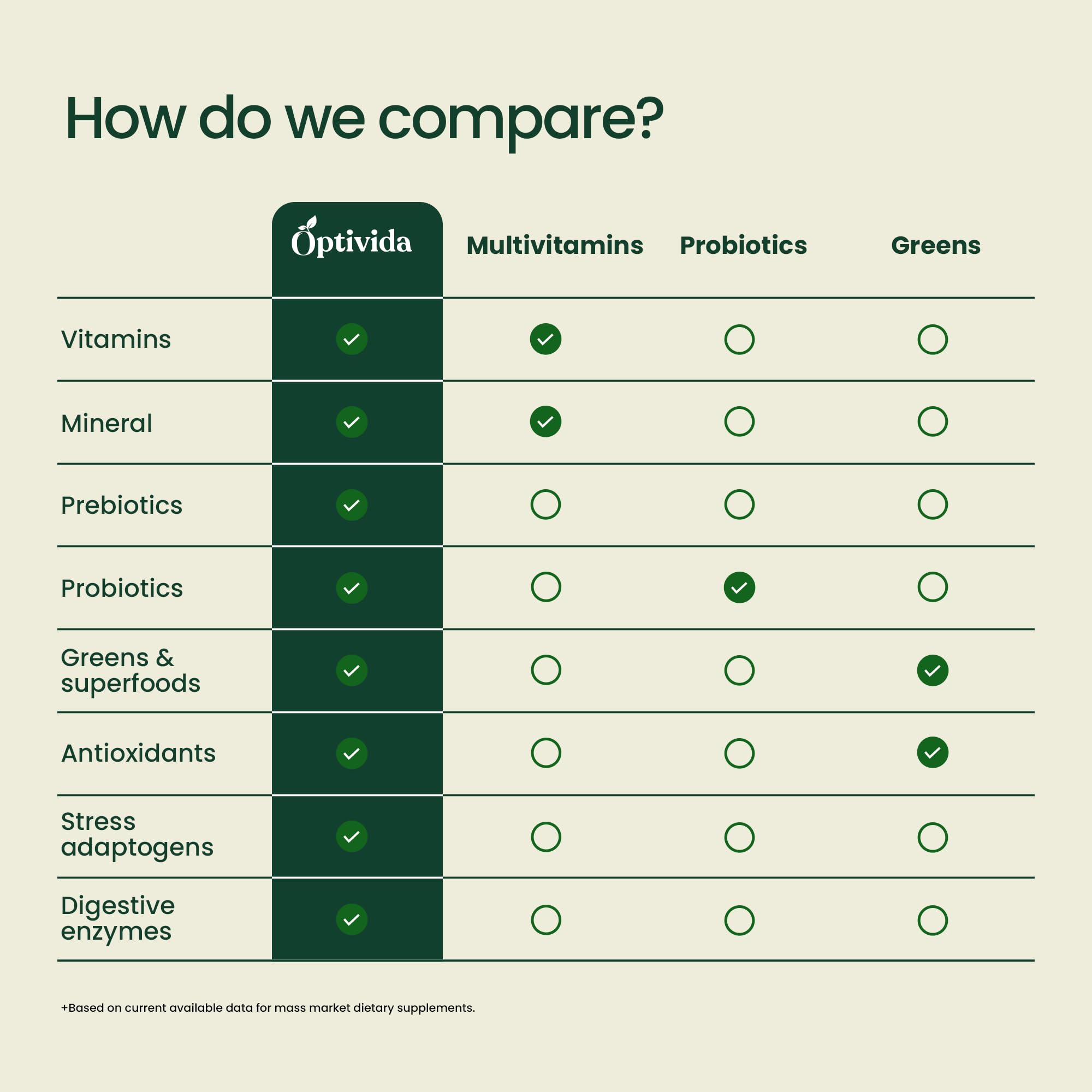 OPTIVIDA green powder dissolving in water for a quick nutrient boost.