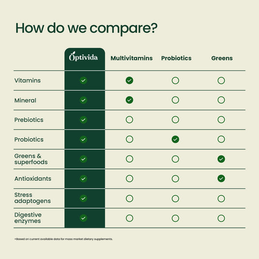 OPTIVIDA green powder dissolving in water for a quick nutrient boost.