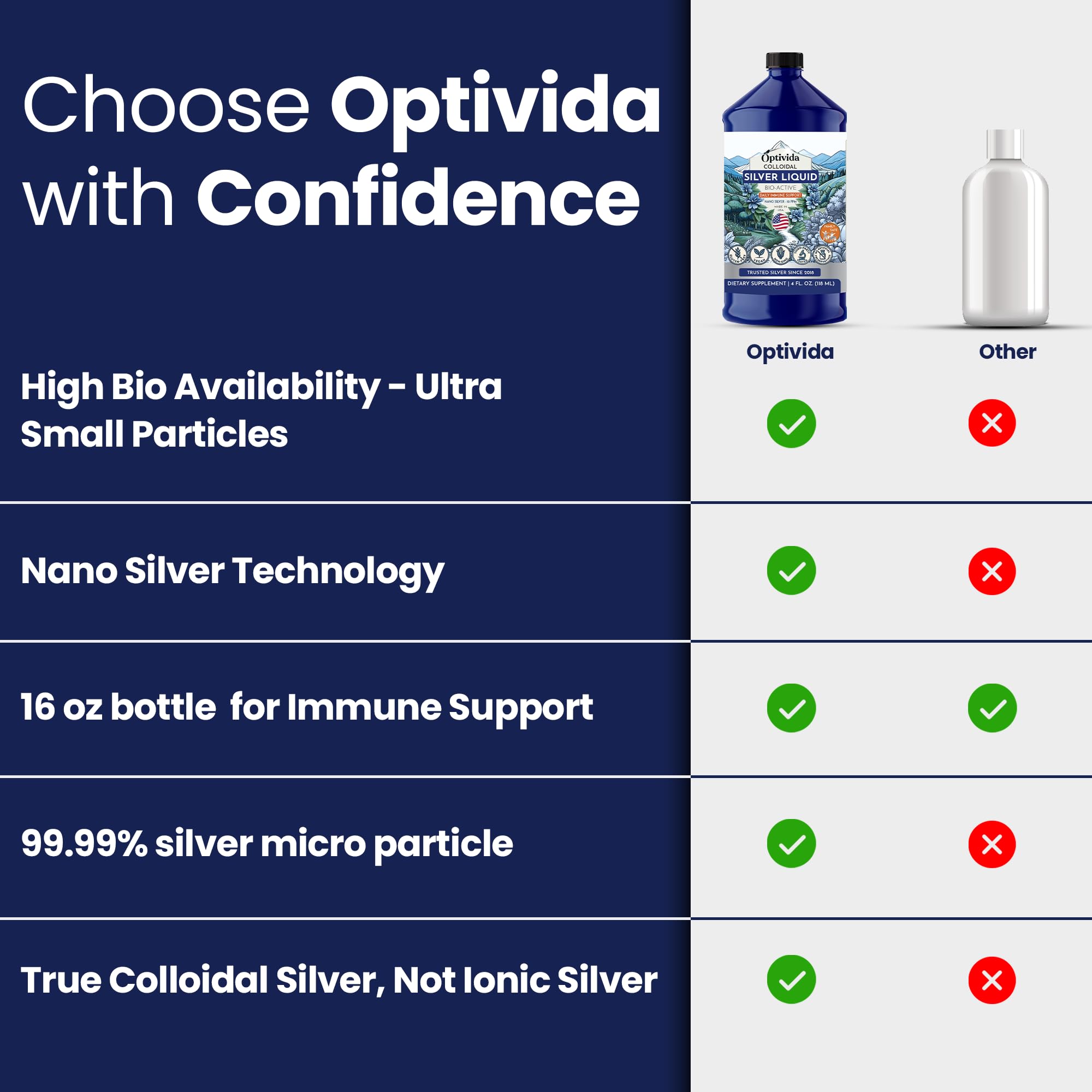 Optivida neutral-taste daily-use silver liquid for routine integration