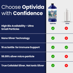 Optivida neutral-taste daily-use silver liquid for routine integration