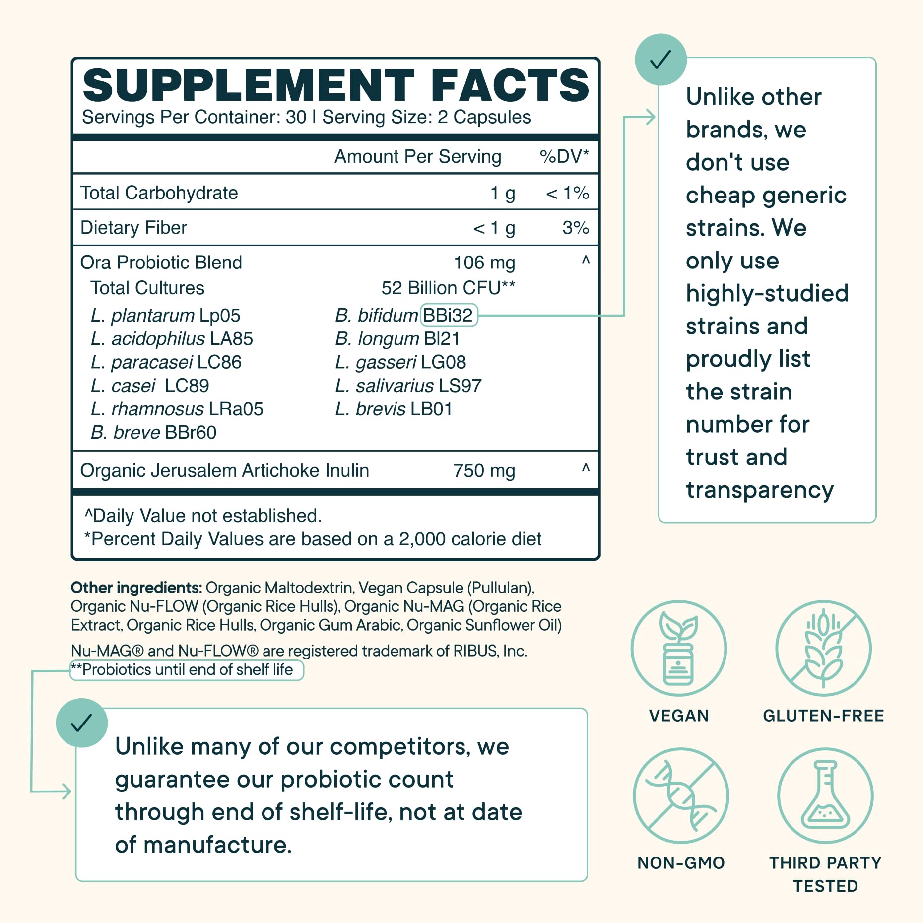 Ora Organic Prebiotics Jerusalem Artichoke Inulin label indicates natural fuel for probiotic activity.