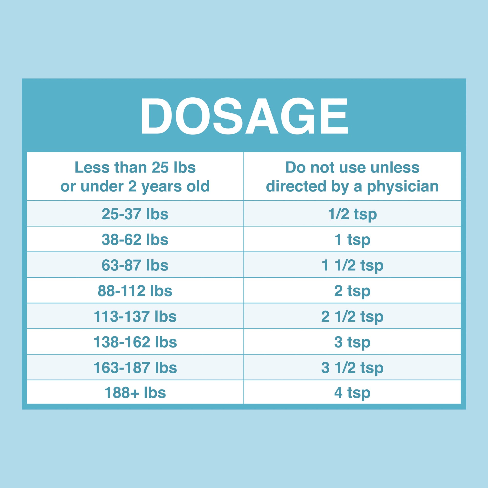 Measuring cup beside bottle for accurate household dosing.