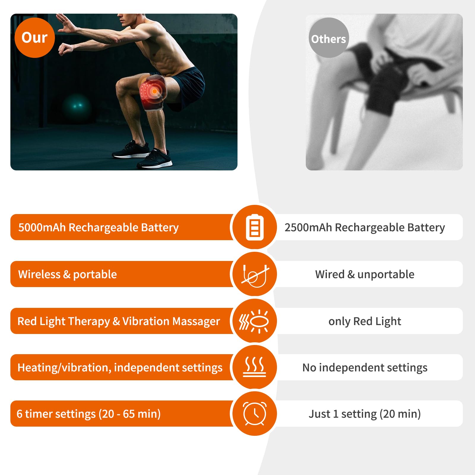 Oramuon knee massager suitable for shoulder and elbow use.
