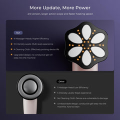 Oranmagic massager wireless design enables cordless, convenient sessions.
