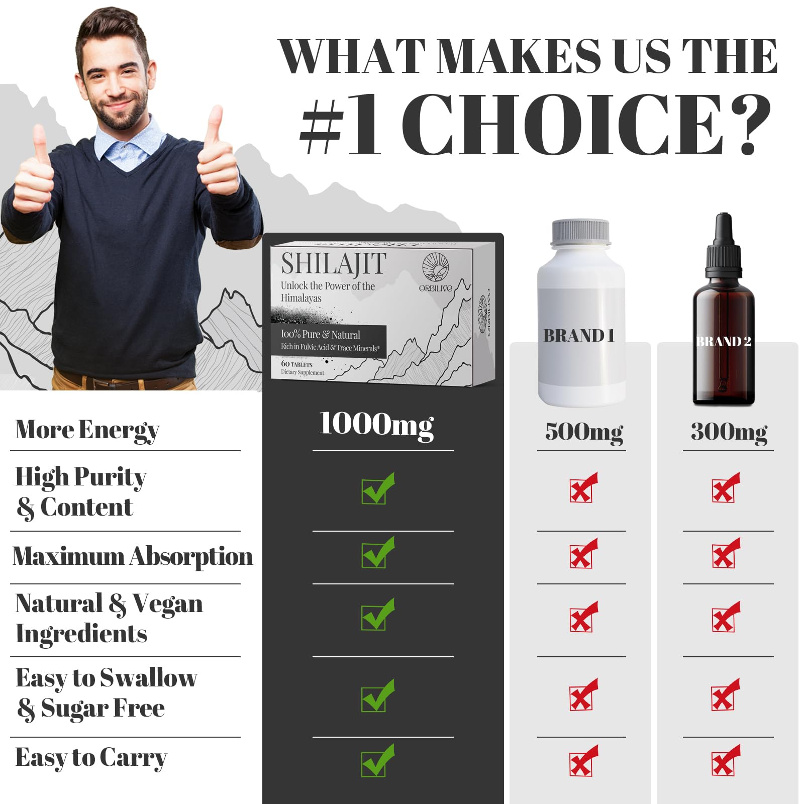 ORBILIVE Shilajit tablets 120-count bottle
