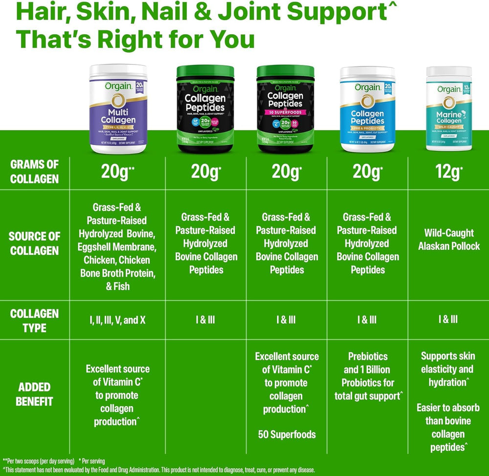 Nutrition label highlights 10g collagen and 5g MCT per serving.