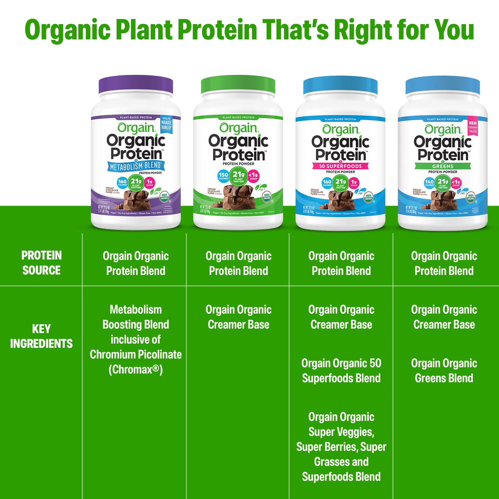 Nutrition facts close-up reveals 160 calories and 5g fiber.