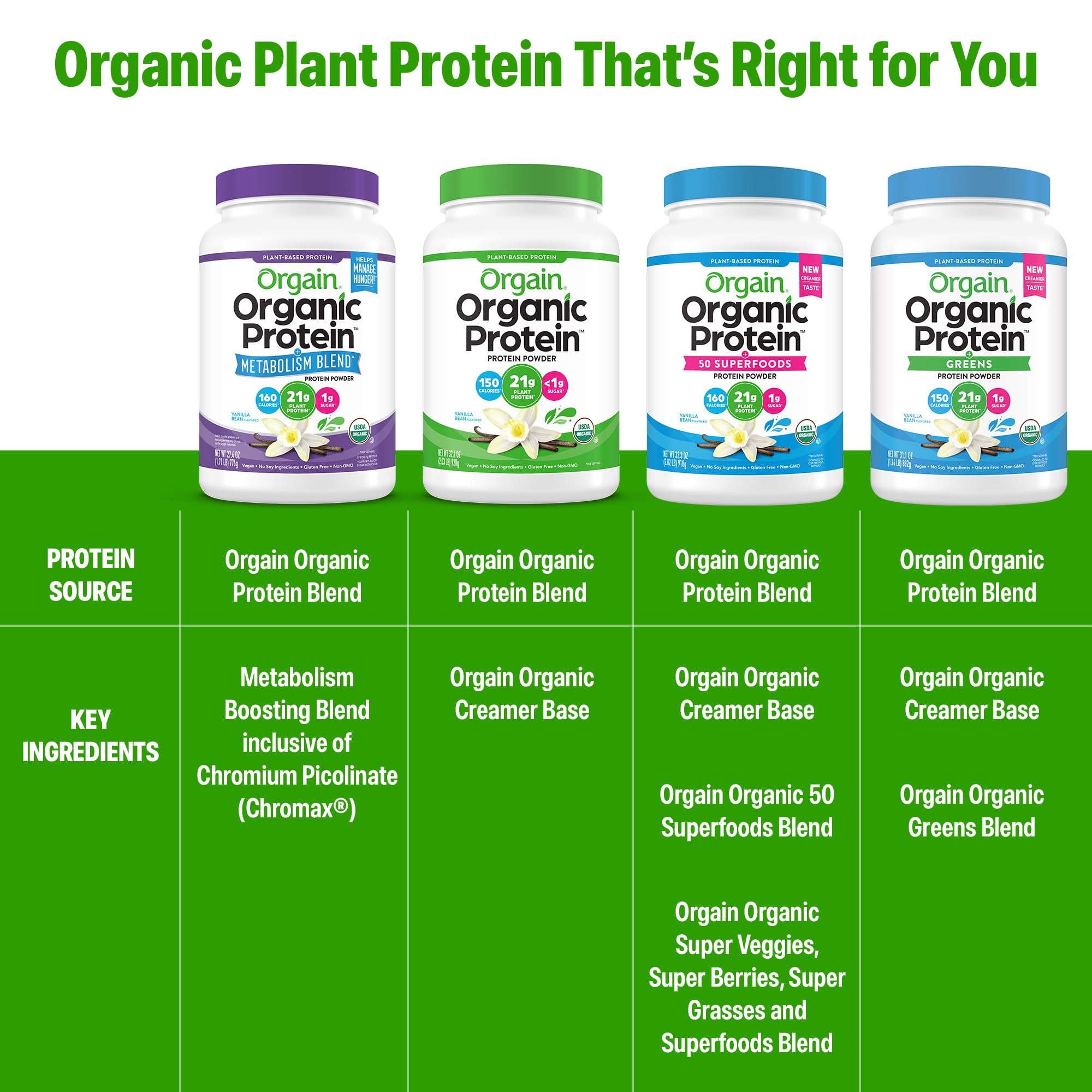 Organ-friendly kitchen scene with Orgain bottle ready for a post-workout shake