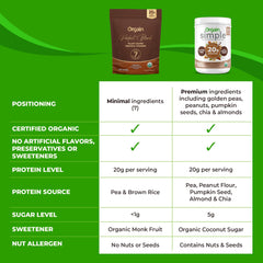 Orgain Perfect Blend dairy-free vegan powder suitable for smoothies