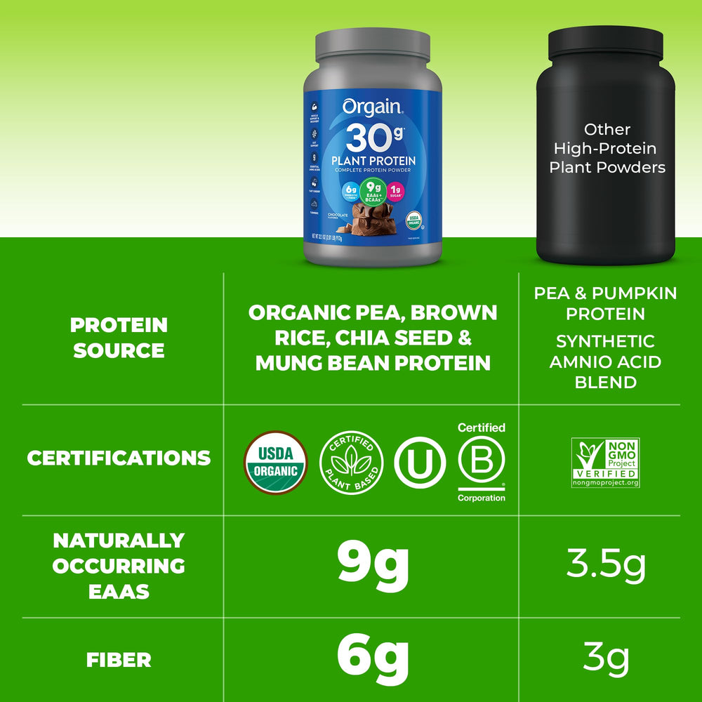 Orgain prebiotic fiber 6g per serving supports digestion