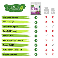 Organic Stabilizer Blend listed on Organic Discounters Milk Thistle label