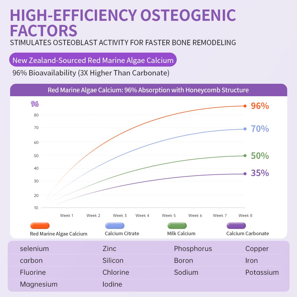 Box packaging of Organic Garden Height Support highlights key nutrients.