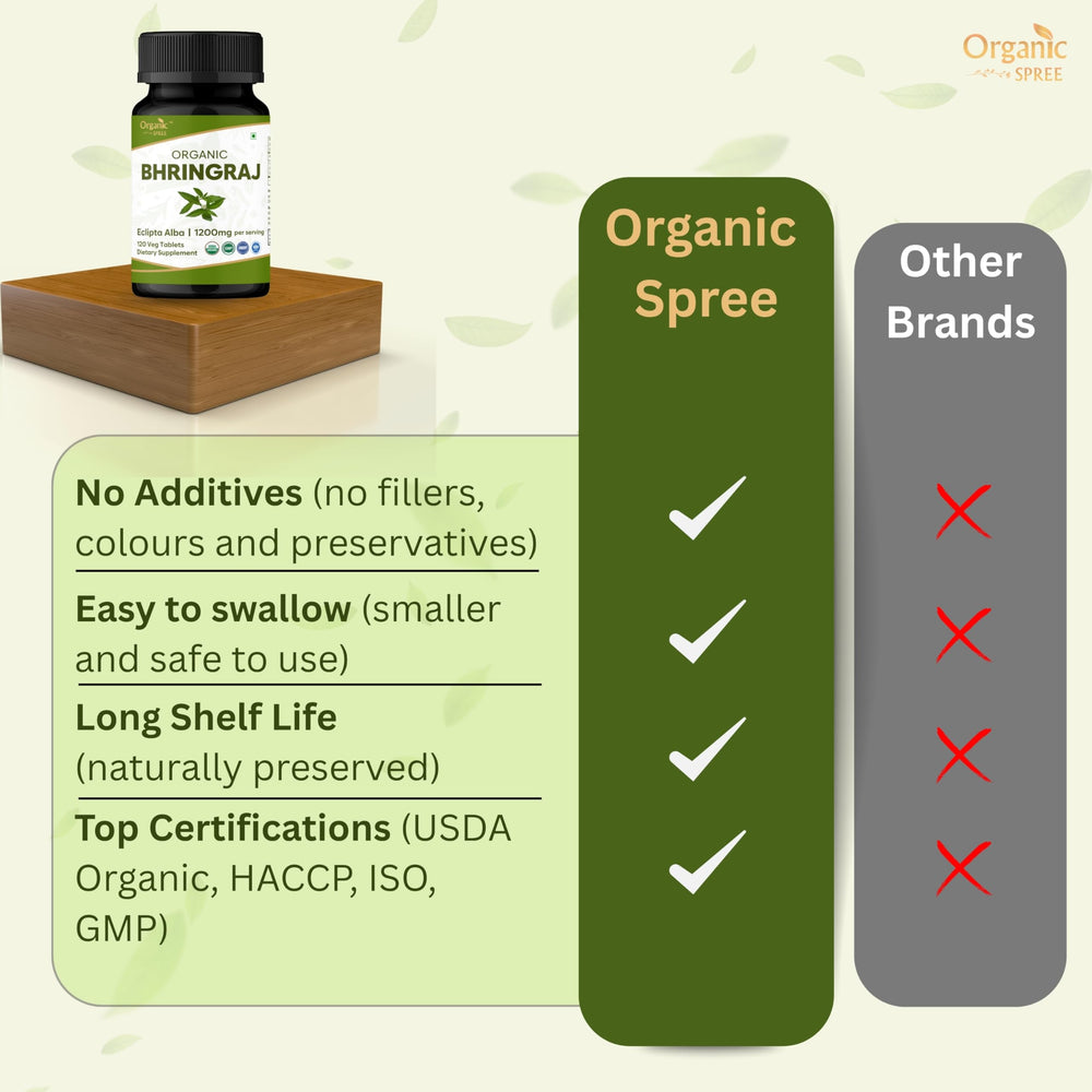Organic Spree Bhringraj tablets GMP facility attention to safety