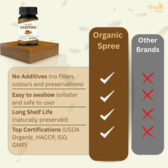 USDA Organic badge on ORGANIC SPREE Haritaki packaging.