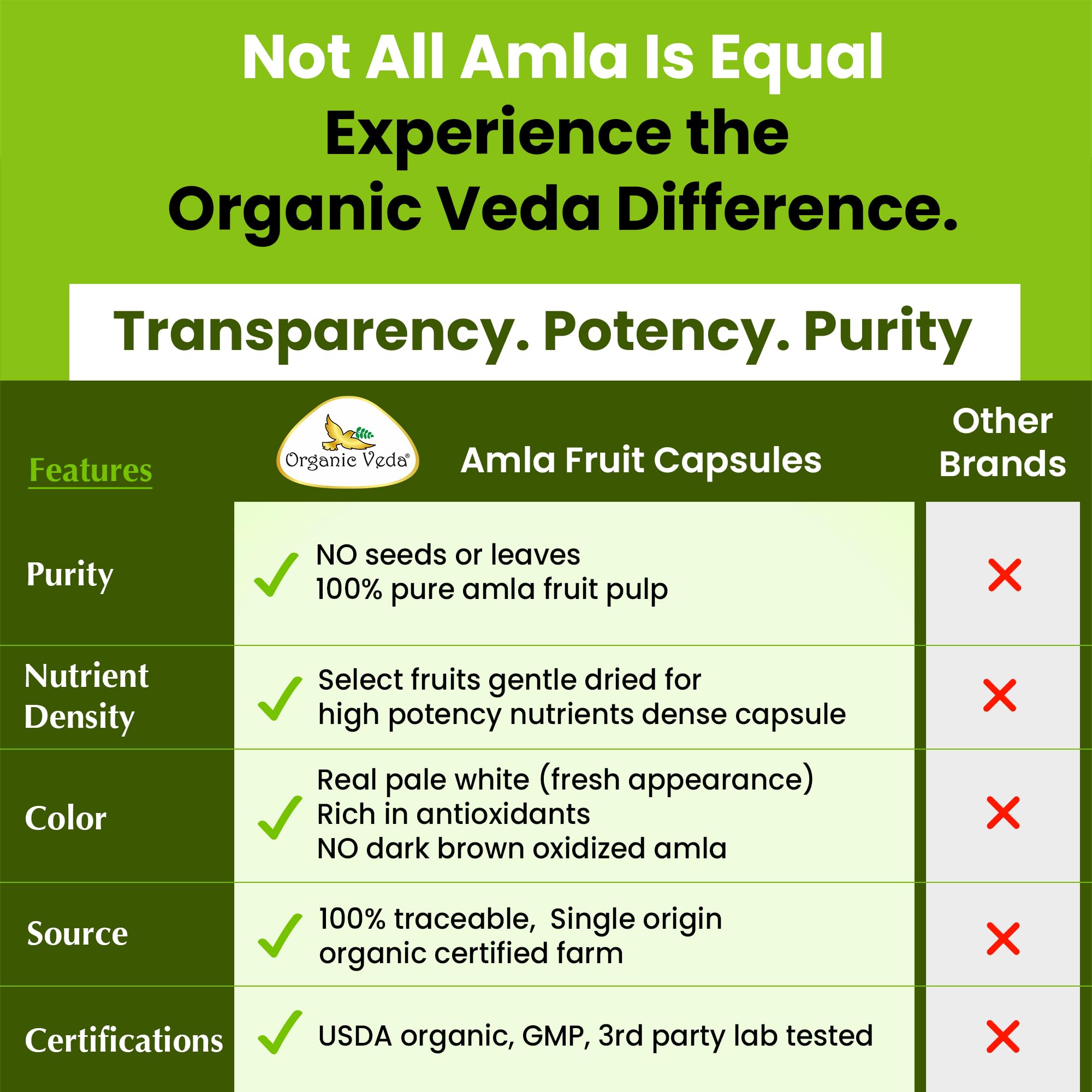 Organic Veda amla bottle pour demonstrating effortless dosing and on-the-go use