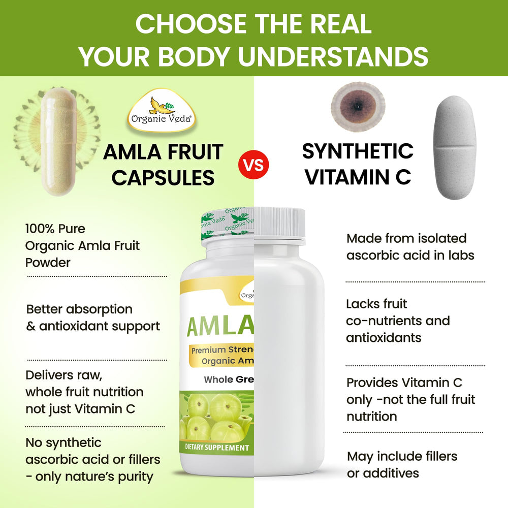 Organic Veda amla capsules packaging stack suggesting convenience and daily routine