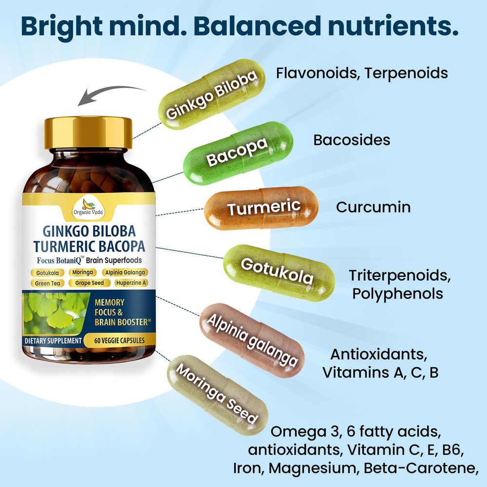 Organic Veda capsules in hand convey portable brain support for busy days