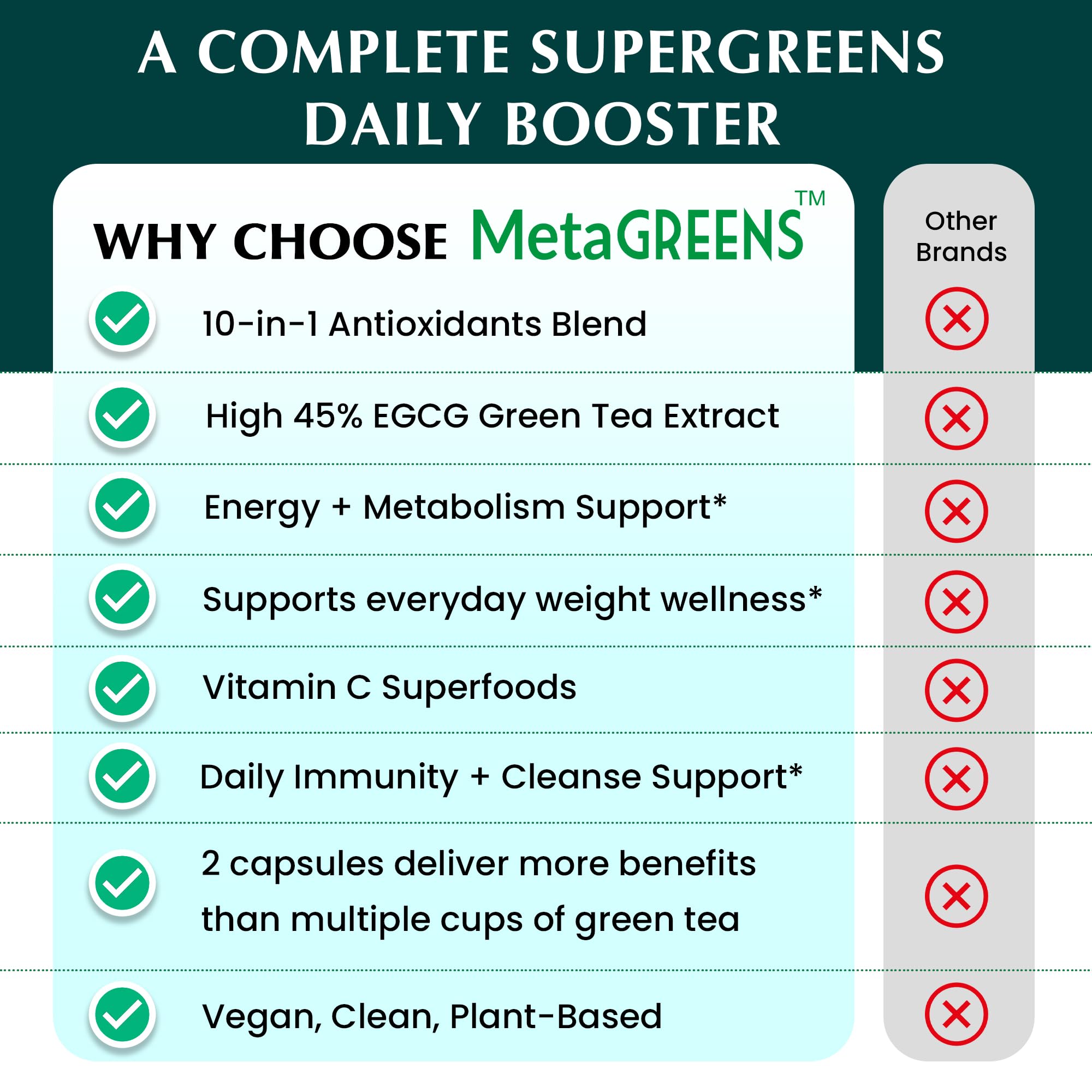 Organic Veda MetaGREENS capsule shown as part of a morning routine.