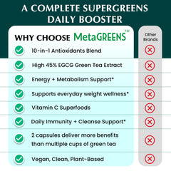Organic Veda MetaGREENS capsule shown as part of a morning routine.