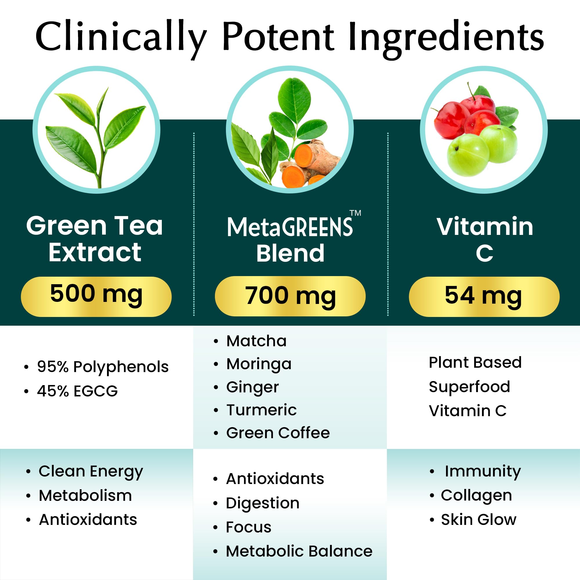 Organic Veda MetaGREENS energy and metabolism concept with branding.
