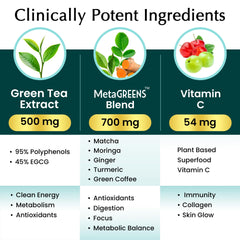 Organic Veda MetaGREENS energy and metabolism concept with branding.