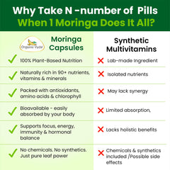 Organic Veda Moringa capsules inside bottle illustrate easy daily intake.