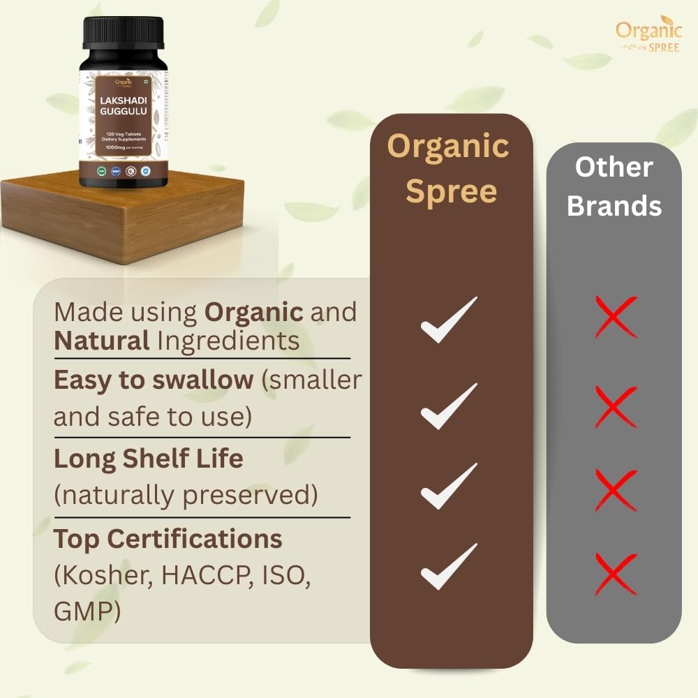 Reseal cap on Organic Spree Lakshadi Guggulu for freshness preservation.