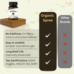 Organic Spree Mucuna purity test label scene indicating quality checks.