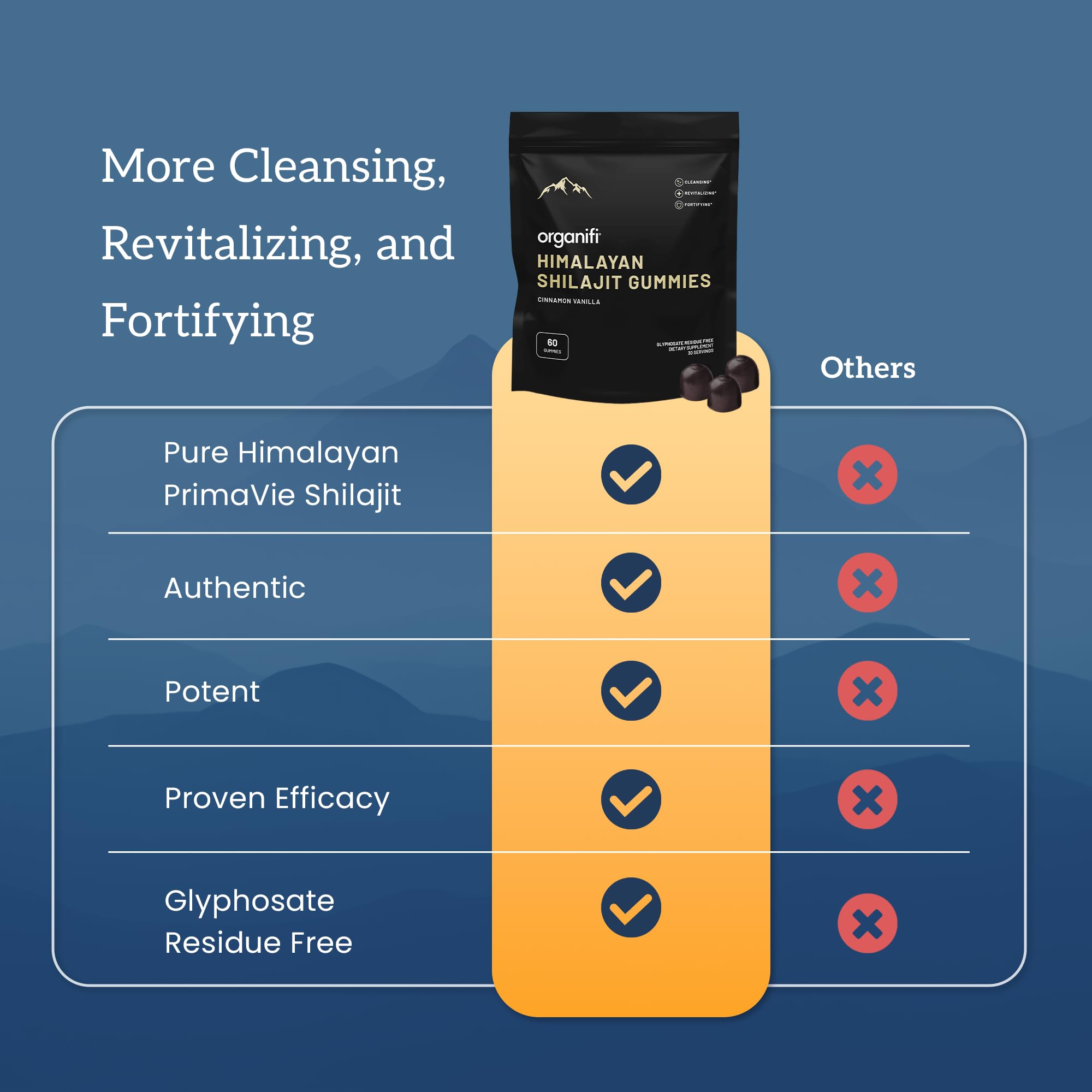 Organifi Shilajit Gummies refrigerated to preserve flavor and freshness.