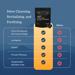Organifi Shilajit Gummies refrigerated to preserve flavor and freshness.