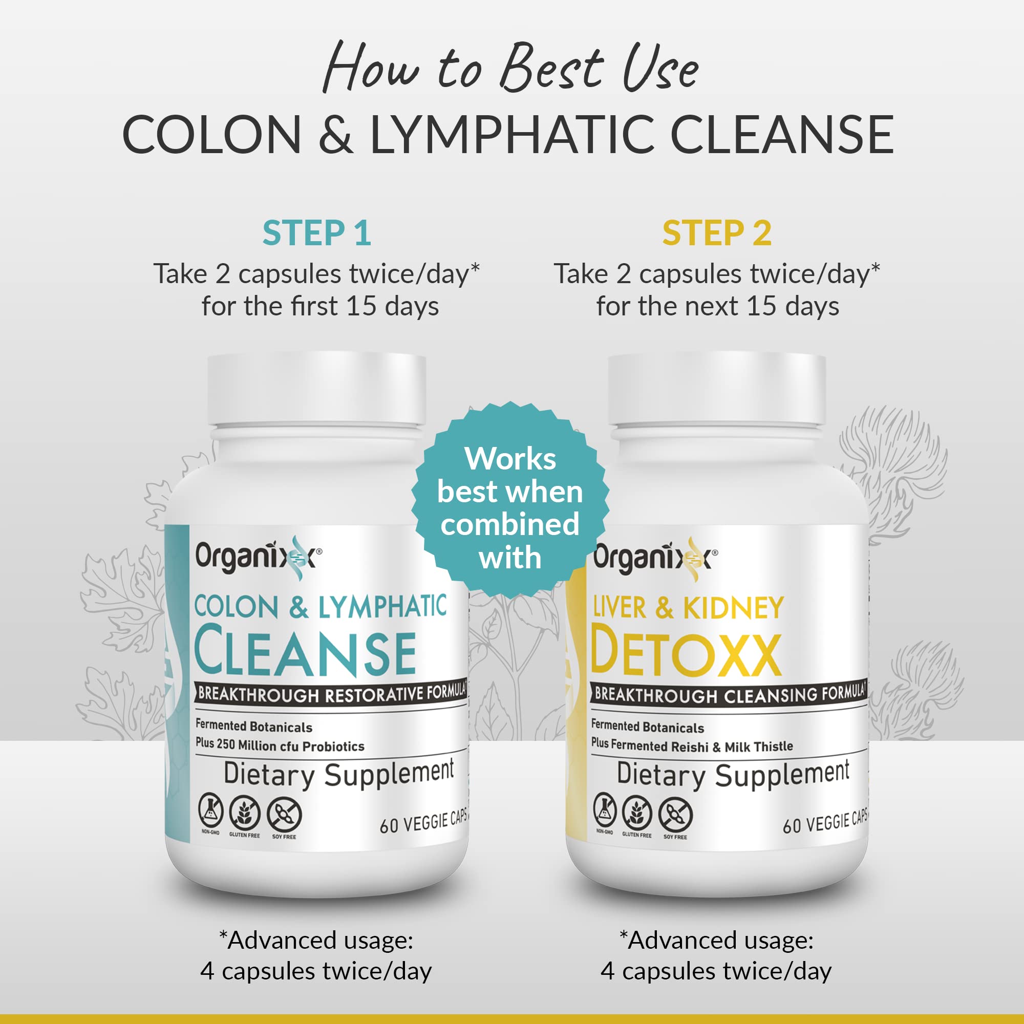Organixx daily-use infographic suggests simple routine integration.