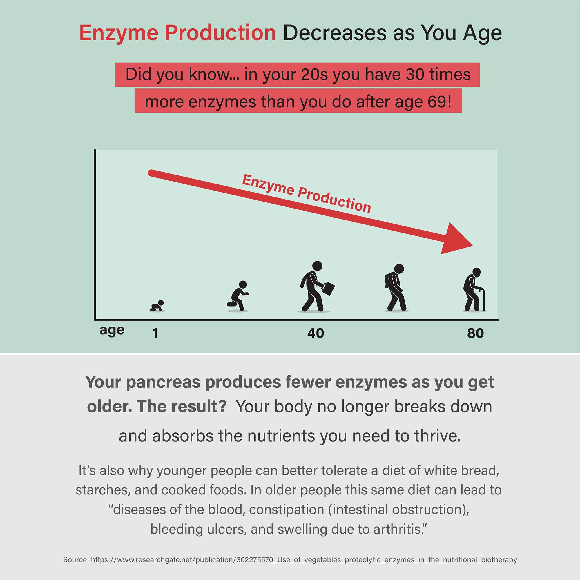 Organixx Enzyme 17 on vegan friendly packaging for dairy-free lifestyles