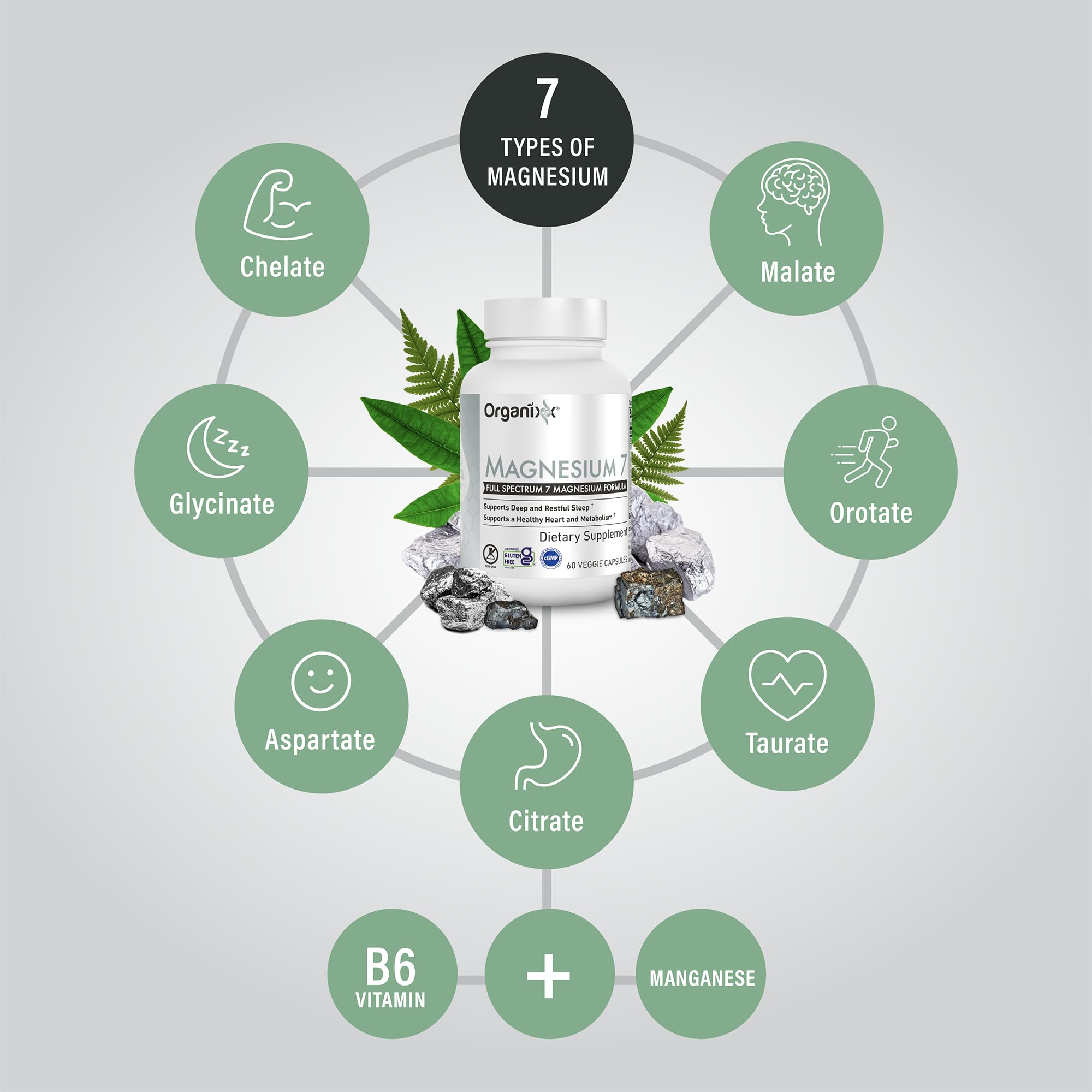 Organixx Magnesium Glycinate bottle back label with supplement details for informed daily use