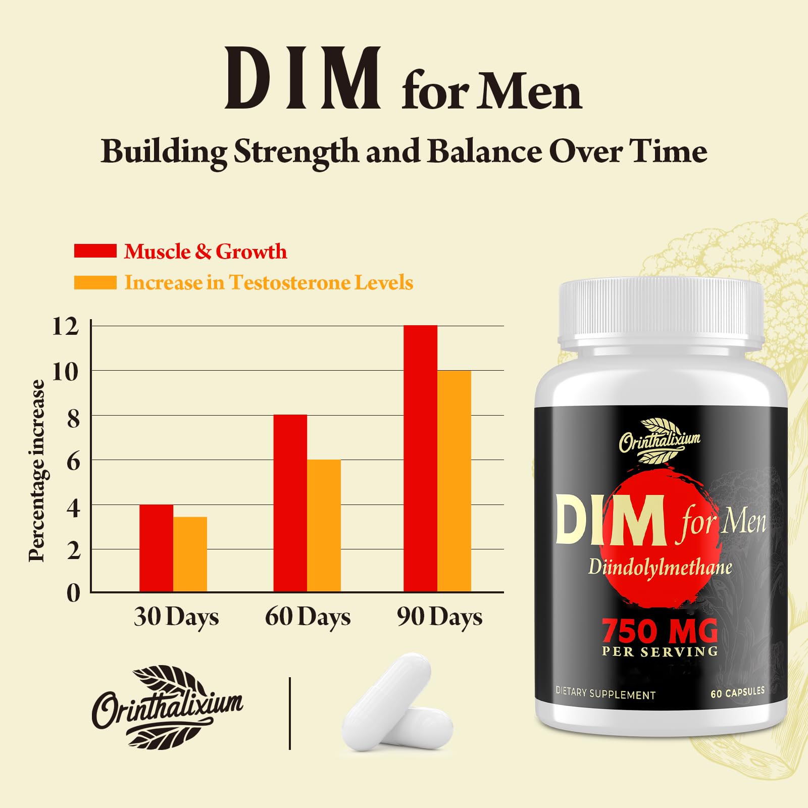 Orinthalixium DIM for Men label information and dosage details