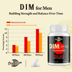 Orinthalixium DIM for Men label information and dosage details