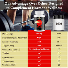 Orinthalixium DIM for Men packaging display emphasizing fitness support