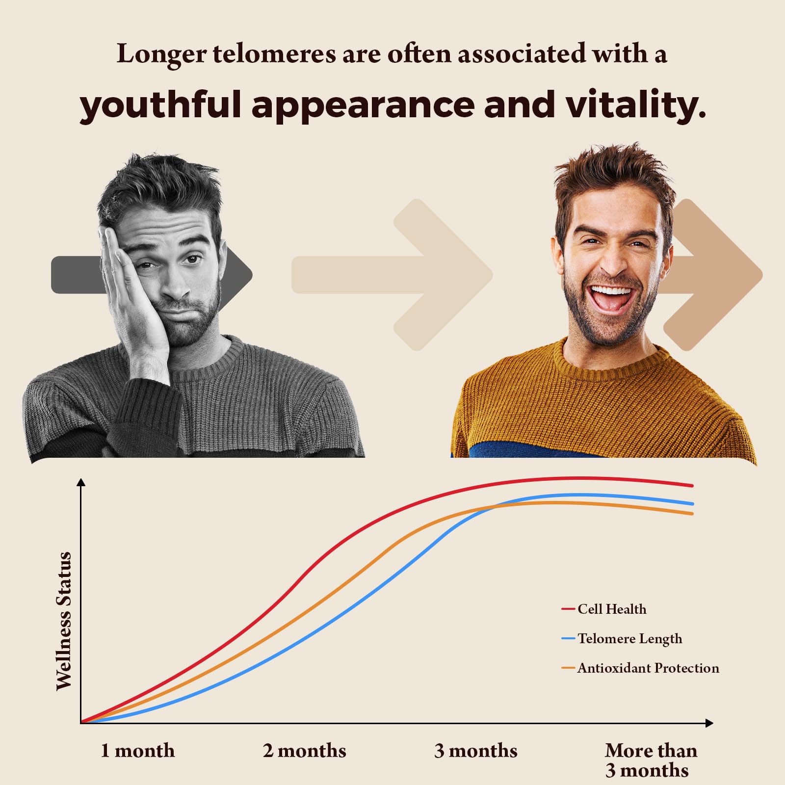 L-Theanine capsules in Orinthalixium TelomeMaxtelomere promote calm focus.